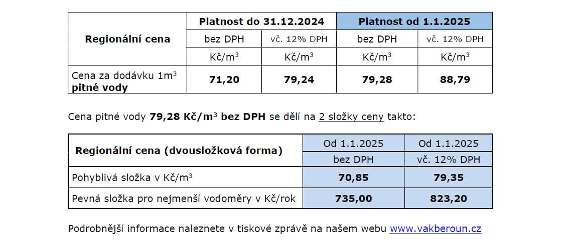 Oznámení o výši regionální ceny od 1. ledna 2025