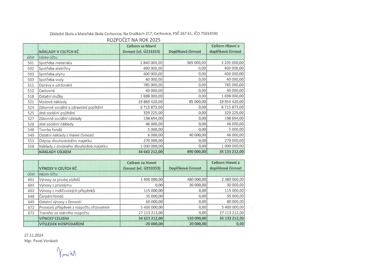 Rozpočet ZŠ a MŠ Cerhovice 2025 schválený 