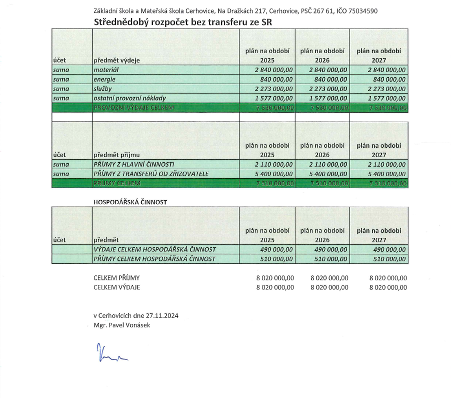 Rozpočet ZŠ a MŠ Cerhovice 2025 schválený 